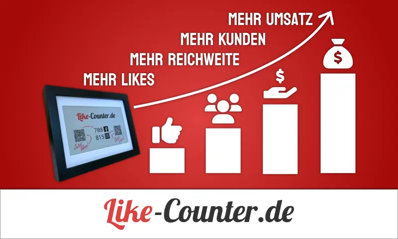Der Like Counter verhilft deinen Social Media Profilen zu mehr Likes, was zu einer höheren Reichweite und mehr Kunden führt und nicht zuletzt deinen Umsatz steigert!
